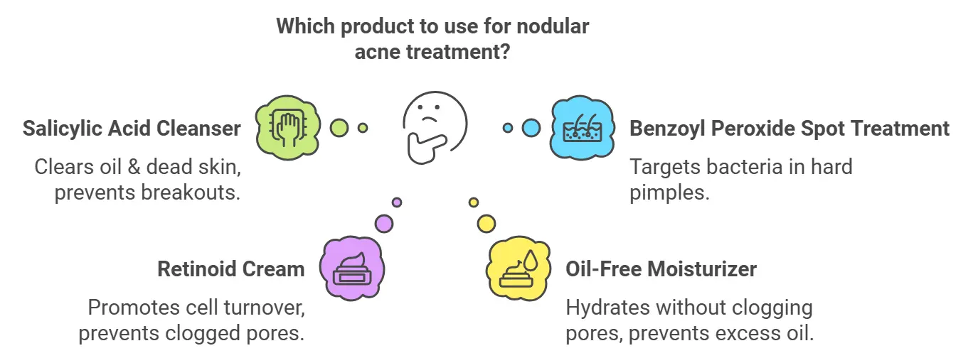 Best Products for Nodular Acne treatment