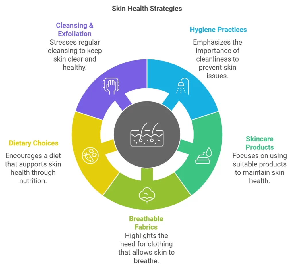 How to Prevent Fungal Acne skin health strategies