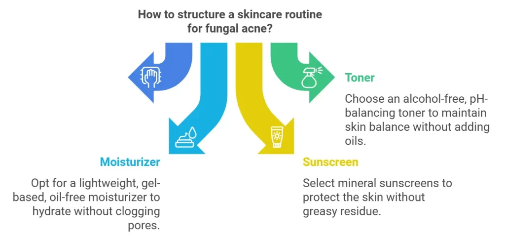 Skincare Routine for Fungal Acne