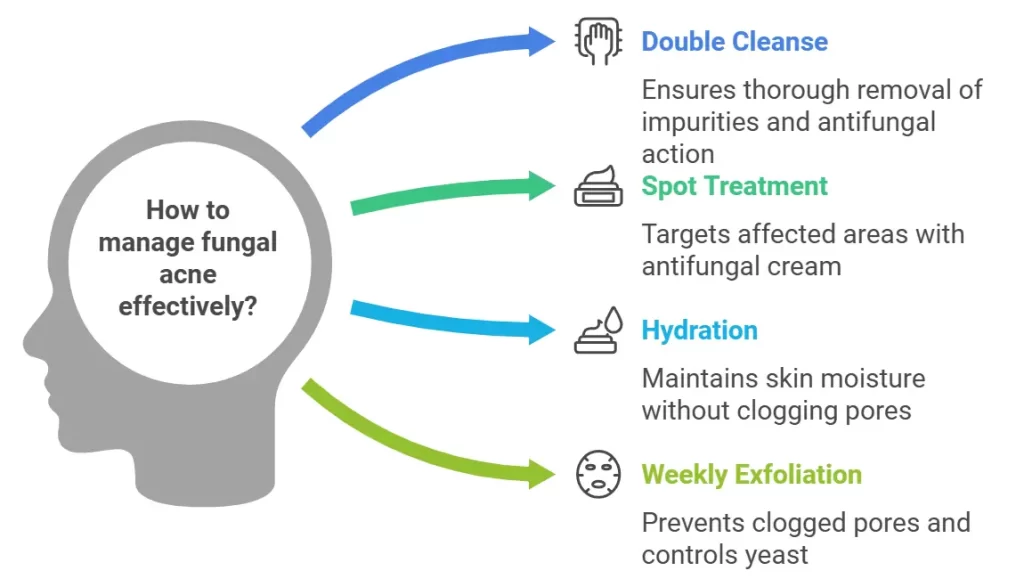 daily routine to manage fungal acne effectively