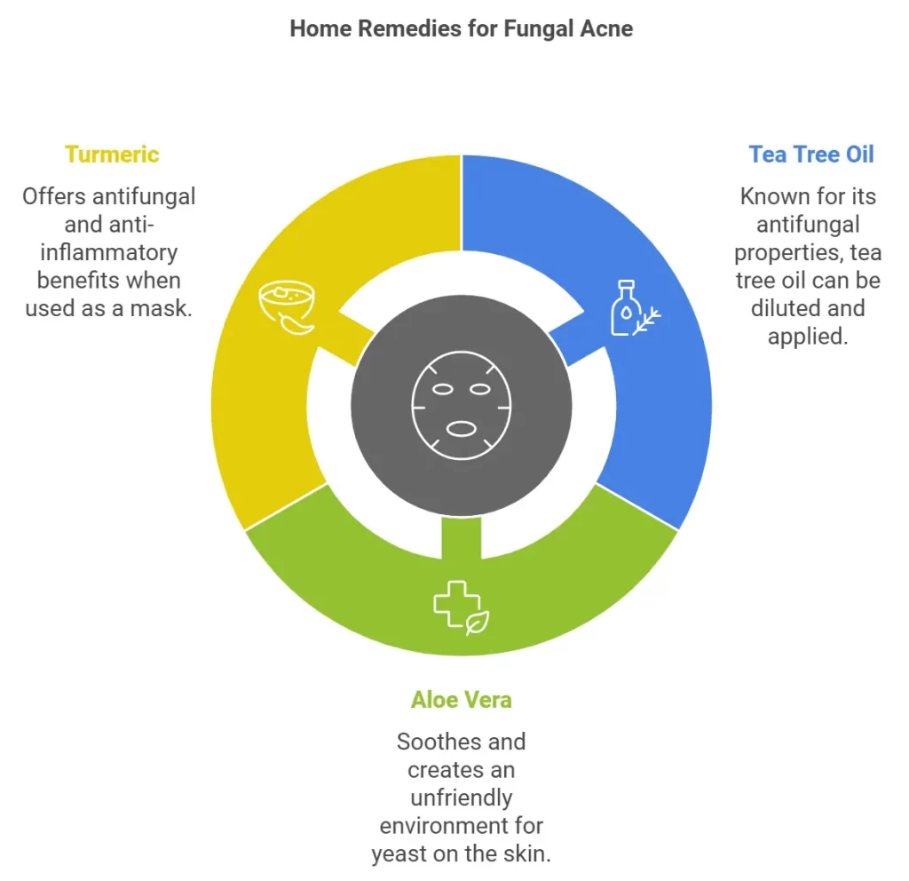 home remedies for fungal acne