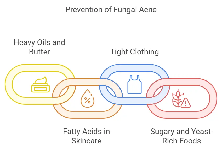 prevention of fungal acne