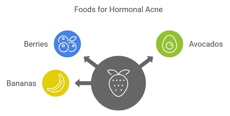 Foods That Help with Hormonal Acne