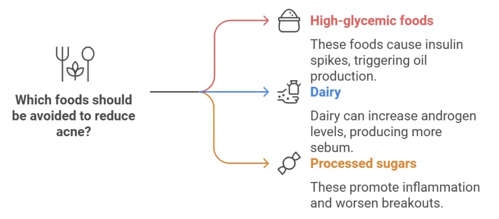 foods that disrupt hormones and trigger acne